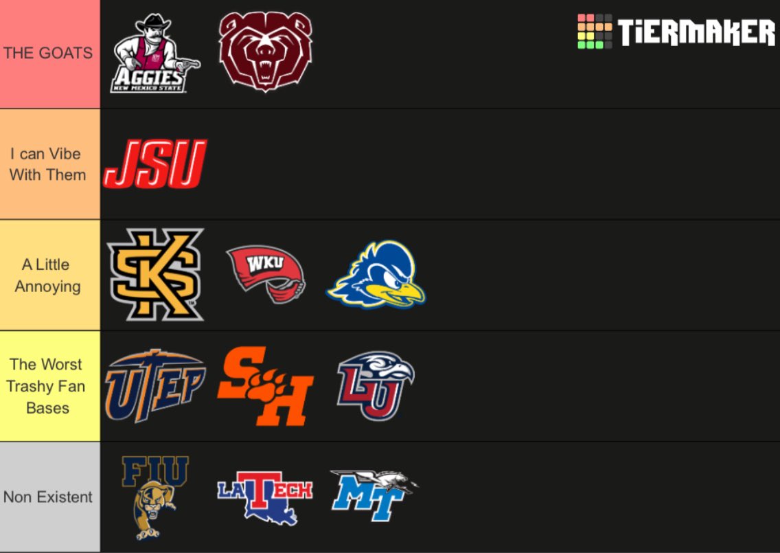 #BREAKING🚨: OFFICIAL rankings of CUSA fanbases just dropped

#ConferenceUSA #NoLimitsOnUs #CUSA #CFB