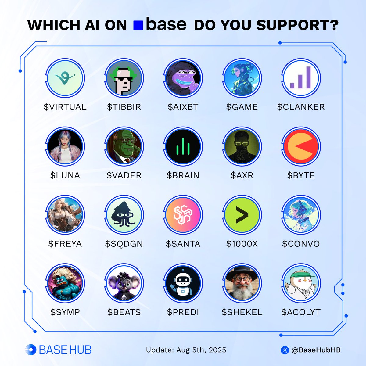 Base Hub 🛡️ tweet media