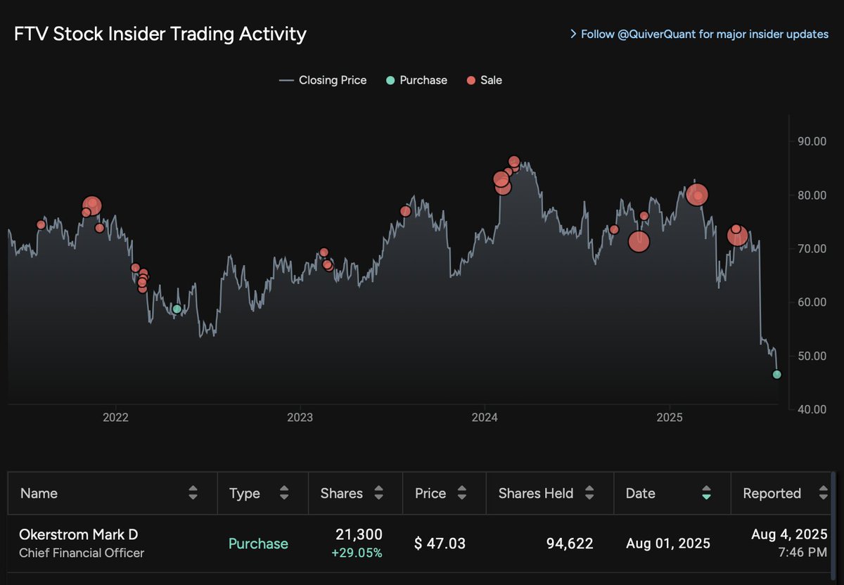 Insider Radar tweet media