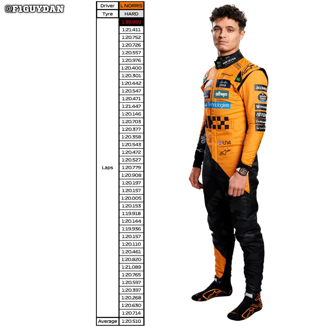 Daniel Valente 🏎️ tweet media