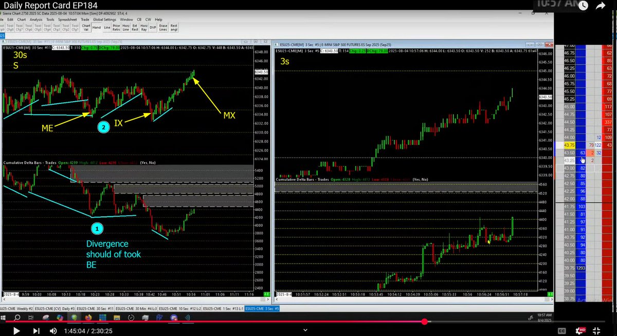Oh how the mighty have fallen....

Some of you may be excited to see this, as you guys root for others failures. However after extensive review lets talk about it. After all learning from these types of mistakes is how we get better. 

There was a book recommended by Matthew Syed