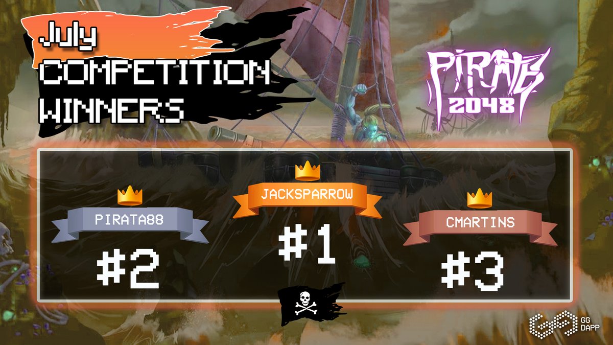 Pirates2048 (@pirates2048) on Twitter photo ๐ดโโ ๏ธ Julyโs treasure has been claimed! ๐ฐโ๏ธ
๐ฅ JackSparrow โ On top again, but had to fight for it!
๐ฅ Pirata88 โ Another strong 2nd place!
๐ฅ CMartins โ Back on the podium!
August competition is live with 5000 $GGTK up for grabs! Whoโll rule the seas this time? ๐๐ฅ ๐ดโโ ๏ธ Julyโs treasure has been claimed! ๐ฐโ๏ธ
๐ฅ JackSparrow โ On top again, but had to fight for it!
๐ฅ Pirata88 โ Another strong 2nd place!
๐ฅ CMartins โ Back on the podium!
August competition is live with 5000 $GGTK up for grabs! Whoโll rule the seas this time? ๐๐ฅ