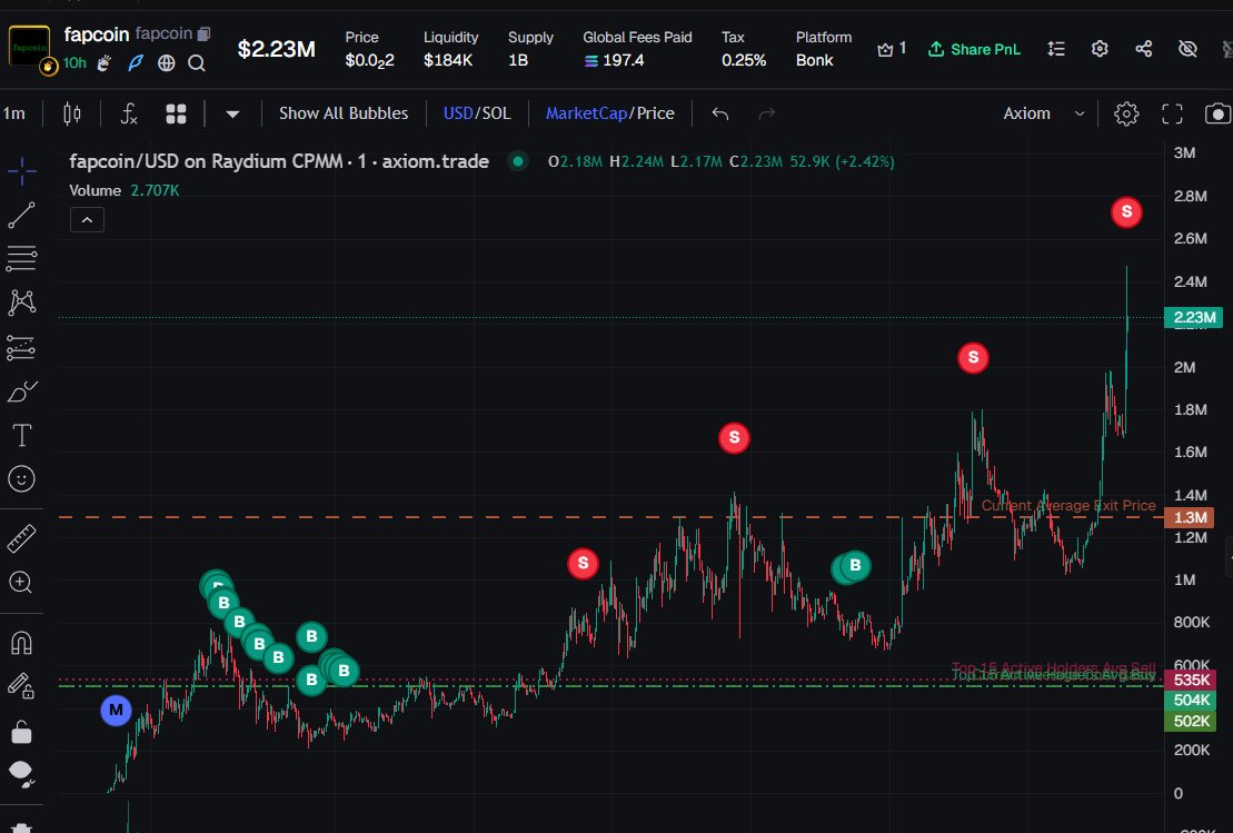 did you faded anon?

dont worry you will miss the next one too,

IF you dont go to my bio and TAKE ACTION NOW.

#fapcoin is doing wonders, 10m SOON.