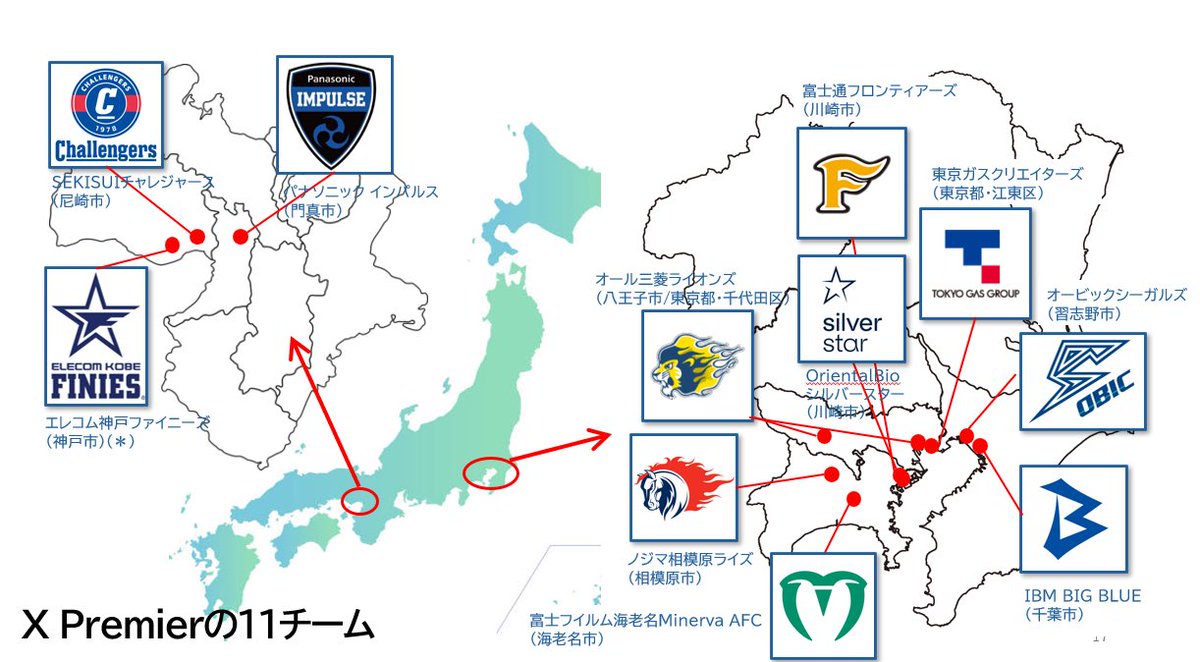 2026年Xリーグは
新たなフェーズへと移行します🏈

Xリーグは4日に新体制発表を行い、2026年からスタートする新リーグ構想を発表しました。

新リーグ「X Premier」とは？  
xleague.jp/news/51568

#アメフト #Xリーグ #xleague