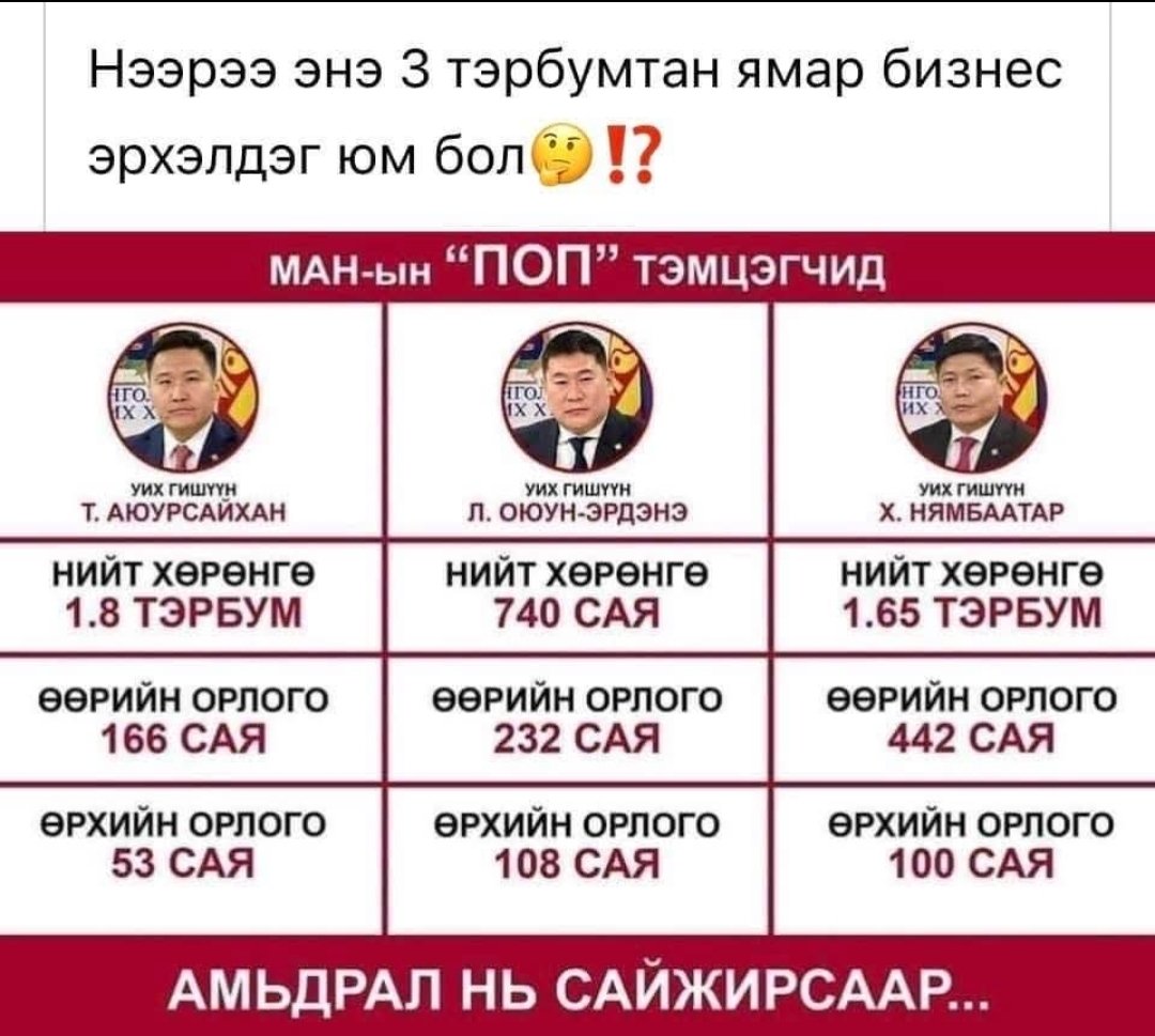 Эрх мэдэл албан тушаал гээчийн хойноом үхэн хатан хөөцөлддөг, түүнээсээ салчих вий гэж юу ч хийхэд бэлэн болсон амьтад дүүрэн болж, түүний тод 3 жишээ.