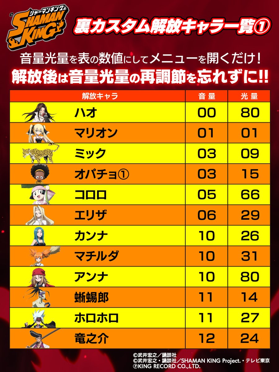 eシャーマンキング