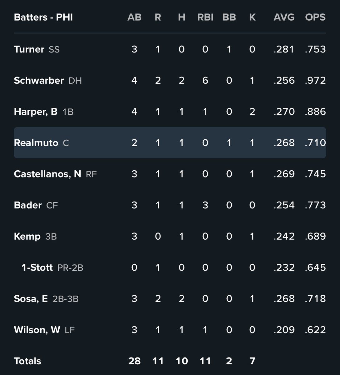 What happens when I bet Trea Turner to get a hit