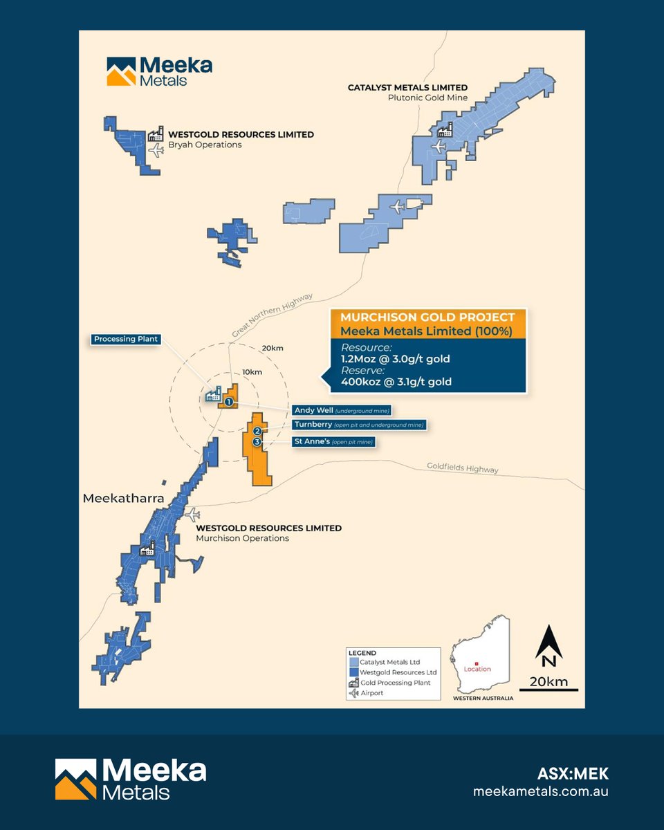 $MEK.AX has 100% ownership of the Murchison #Gold Project in Western Australia which has a Resource of 1.2Moz @ 3.0g/t Au and a Reserve of 400koz @ 3.1g/t Au.

Discover #MEK: loom.ly/2GXOI1E

#MeekaMetals #ASX #GoldMine #GoldProducer #WAMining