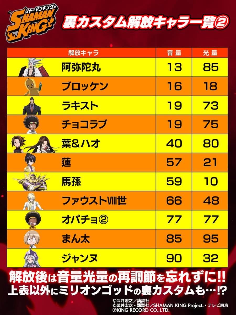 eシャーマンキング 【裏カスタム設定数値②】 続いて、残りの11種類を