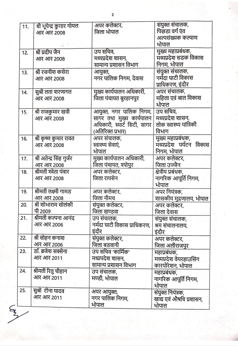 RaviTripathi25's tweet image. मध्यप्रदेश शासन सामान्य प्रशासन विभाग द्वारा राज्य प्रशासनिक सेवा के कई अधिकारियों की नवीन पदस्थापना की गई है।
🔹प्रशासनिक दक्षता और सुचारू कार्य संचालन सुनिश्चित करने हेतु यह महत्वपूर्ण निर्णय लिया गया है। 
आदेश तत्काल प्रभाव से लागू। #TransferOrder #MPNews