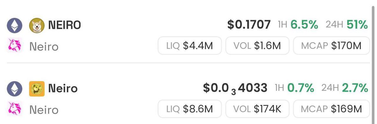 A monumental victory for the $NEIRO ETH community 

Shout out to all the chads that have been riding with us from day 1.

Things will only get bigger and better. 

Proving doubters wrong each time. 

Creating legacy and a close tight nit family ❤️