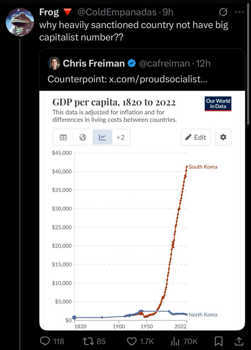 Communism only works when all the large capitalist countries trade with you, capitalism doesn’t need communist countries at all. Tells you all you need to know