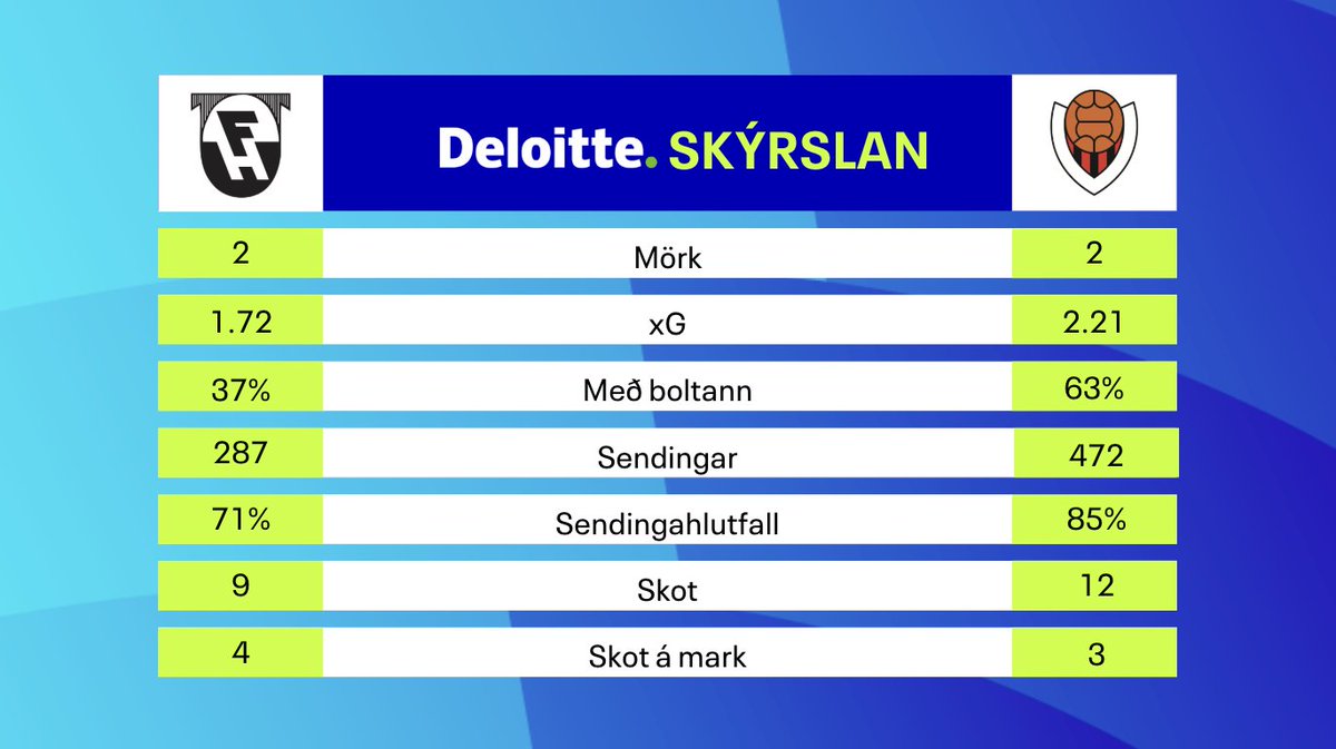Deloitte skýrslan
<a href="/fhingar/">Fimleikafélag Hafnarfjarðar</a> gegn <a href="/vikingurfc/">Víkingur</a> 
Hápunkta leiksins má finna á YouTube rás okkar:
youtu.be/u10qywlxINw