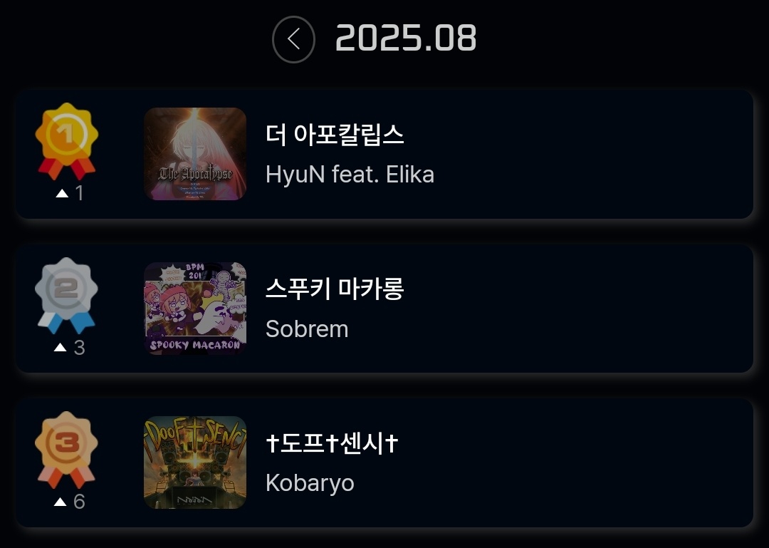 이번에도 플레이해주신 분들께 무한감사를 (. _ .)