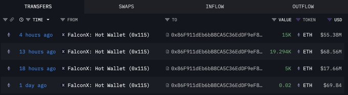 Ethereum transaction data showing inflows from FalconX hot wallet
