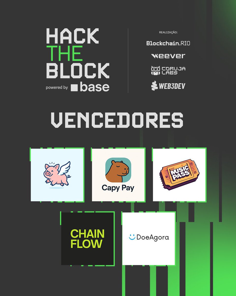 Blockchain.Rio (@blockchain_rio) on Twitter photo 🚨 It’s official!
The winners of Hack the Block powered by <a href="/BaseBrasil_/">Based Brasil</a> have been chosen and the solutions brought by these builders showcase the transformative power of Web3 in Brazil! 🧠💥
Congratulations to the projects that stood out among dozens of innovative ideas: 🚨 It’s official!
The winners of Hack the Block powered by <a href="/BaseBrasil_/">Based Brasil</a> have been chosen and the solutions brought by these builders showcase the transformative power of Web3 in Brazil! 🧠💥
Congratulations to the projects that stood out among dozens of innovative ideas: