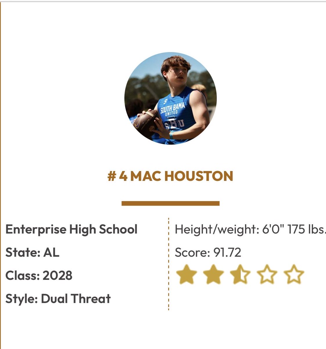 Stan Houston (@stan1houston) on Twitter photo New β¦<a href="/QBHitList/">QBHitList.com</a>β© rankings for Dual Threat QBs 2028. β¦<a href="/MacVisionx/">MacHouston</a>β© is #4 in the state of Alabama!πͺπ»π β¦<a href="/HallTechSports1/">Hall-Tech Sports</a>β© β¦<a href="/BigMwjohnson56/">Wayne Johnson</a>β© β¦<a href="/DrewCasa_/">Drew Casa</a>β© β¦<a href="/TroyRecruiting/">Troy Football Recruiting βοΈ</a>β© β¦<a href="/AuburnFootball/">Auburn Football</a>β© β¦<a href="/AL_Recruiting/">AL Recruiting</a>β© β¦<a href="/EHS__Football/">Enterprise Football</a>β© New β¦<a href="/QBHitList/">QBHitList.com</a>β© rankings for Dual Threat QBs 2028. β¦<a href="/MacVisionx/">MacHouston</a>β© is #4 in the state of Alabama!πͺπ»π β¦<a href="/HallTechSports1/">Hall-Tech Sports</a>β© β¦<a href="/BigMwjohnson56/">Wayne Johnson</a>β© β¦<a href="/DrewCasa_/">Drew Casa</a>β© β¦<a href="/TroyRecruiting/">Troy Football Recruiting βοΈ</a>β© β¦<a href="/AuburnFootball/">Auburn Football</a>β© β¦<a href="/AL_Recruiting/">AL Recruiting</a>β© β¦<a href="/EHS__Football/">Enterprise Football</a>β©
