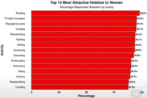 EntropicZero (@entropic_zero) on Twitter photo <a href="/ShitpostRock/">Rock solid</a> ...?
27.4% of women find watching anime attractive as a hobby, and 10.8% of women find watching porn attractive as a hobby. <a href="/ShitpostRock/">Rock solid</a> ...?
27.4% of women find watching anime attractive as a hobby, and 10.8% of women find watching porn attractive as a hobby.