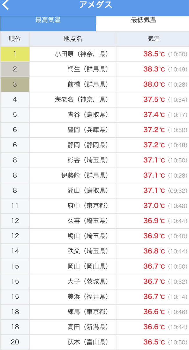 小田原 あー風向きが北から変わって一気に上がったと