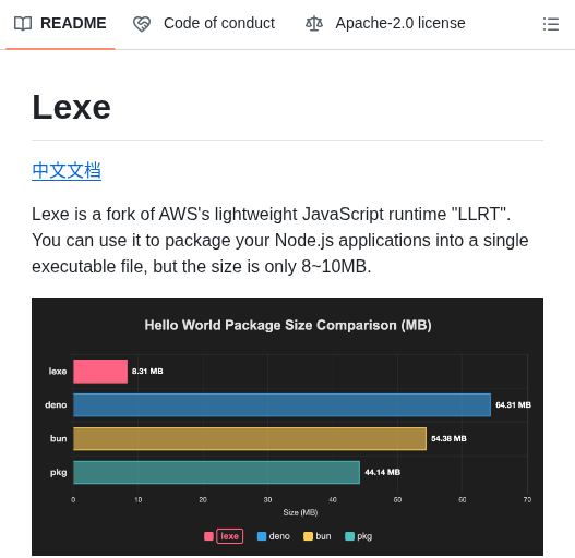tom_doerr's tweet photo. bundle Node.js app into one tiny executable https://t.co/N2rrHjyQiE