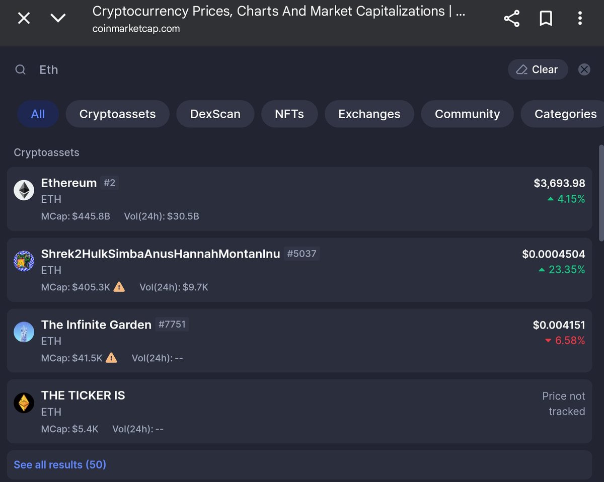 Ooooh. $ETH looks good here. Send it.