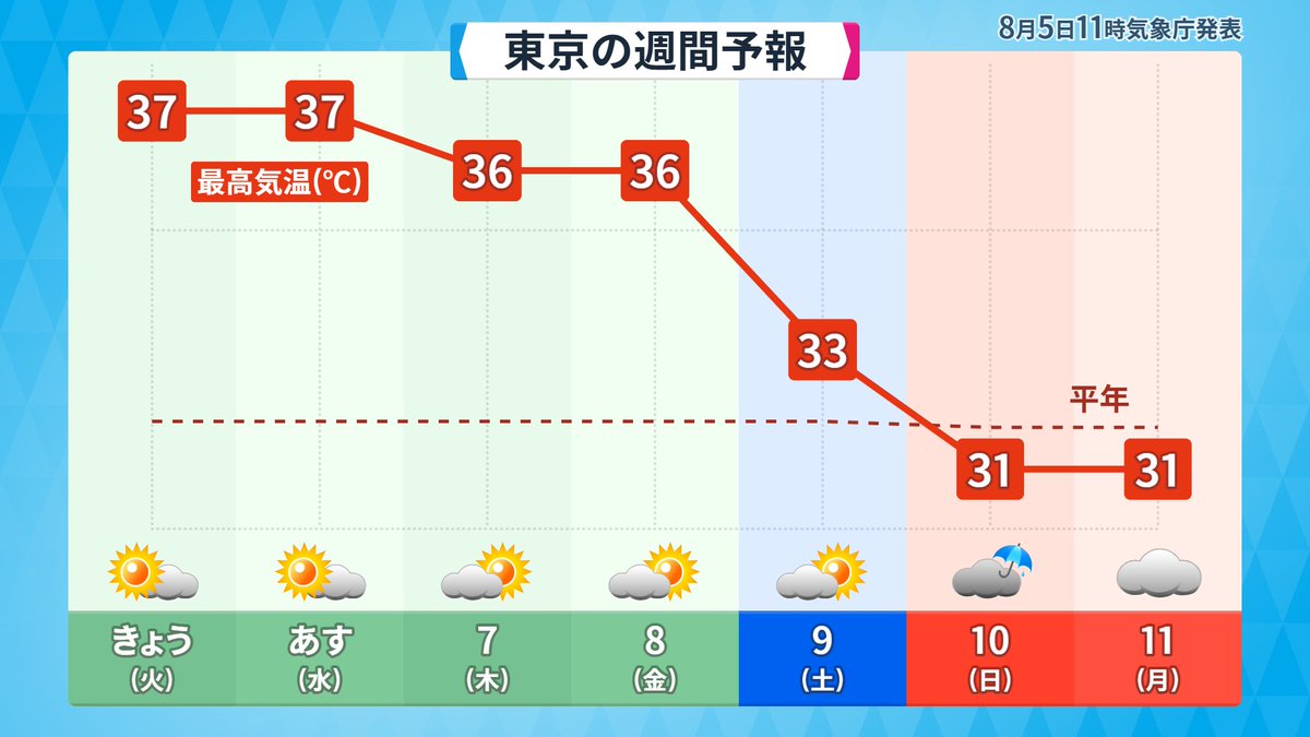 いけっ前線！この際三連休は雨でもかまわん！