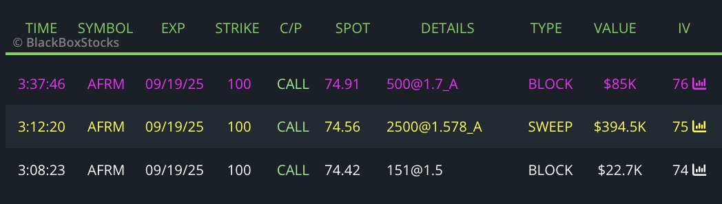 $AFRM

Strong breakout after the hammer at the 50D