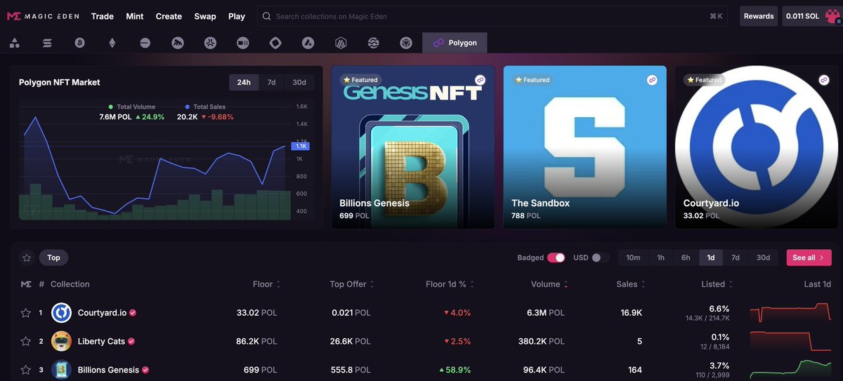 nice website <a href="/MagicEden/">Magic Eden 🪄</a> 😍

love to see <a href="/billions_ntwk/">Billions</a> everywhere!!