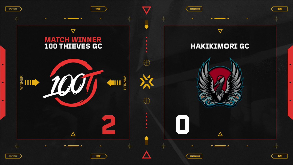 VALORANT Esports NA (@valesportsna) on Twitter photo Talk about a hot debut 🥵 <a href="/100T_VAL/">100 Thieves VALORANT</a> win their first #VCTGameChangersNA match 2⃣-0⃣ Talk about a hot debut 🥵 <a href="/100T_VAL/">100 Thieves VALORANT</a> win their first #VCTGameChangersNA match 2⃣-0⃣