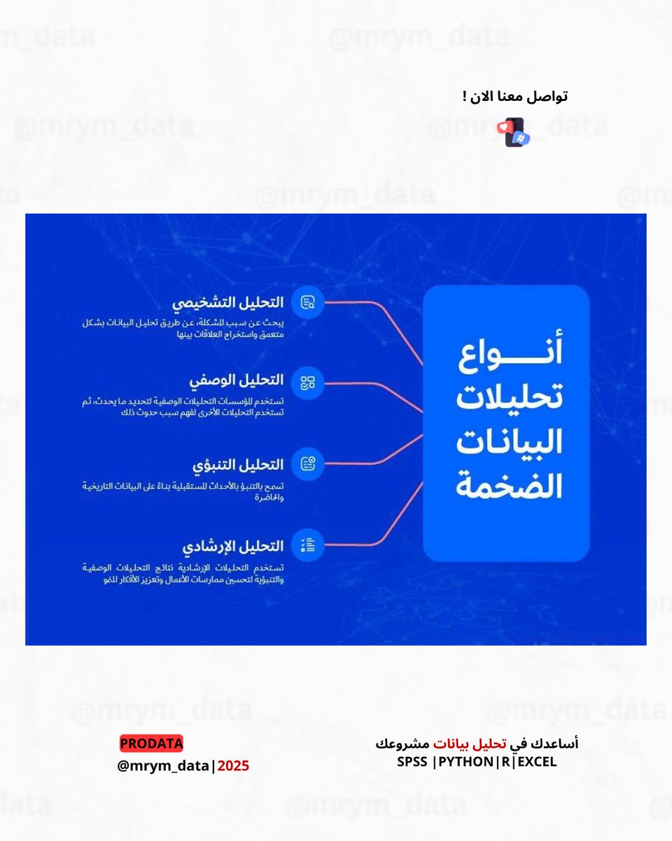 أنواع تحليل البيانات :

🔹 1- التحليل الوصفي (Descriptive)

وش صار؟
يعطينا نظرة على الواقع باستخدام أرقام وتقارير.
 أدوات: المتوسط، النسب، الداشبورد

🔹 2- التحليل التشخيصي (Diagnostic)

 ليش صار كذا؟
نبحث عن الأسباب والعوامل اللي أثّرت.
 أدوات: العلاقات، التقسيم، ANOVA

🔹 3-