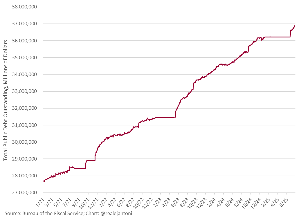Dear Congress,
$37 trillion is a lot of money.
Sincerely,
All of us