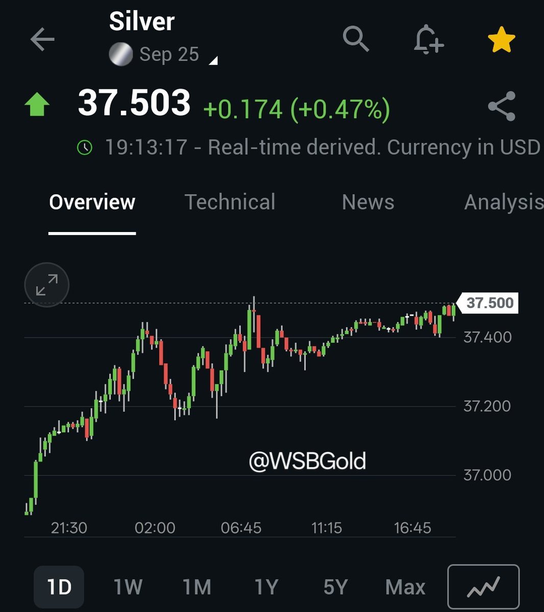 🚨 Silver futures just tagged $37.50. Smart money loading while it’s still quiet. Don’t sleep on this move. 🥈💪

Beat the market  — join our Substack: wallstreetgold.substack.com