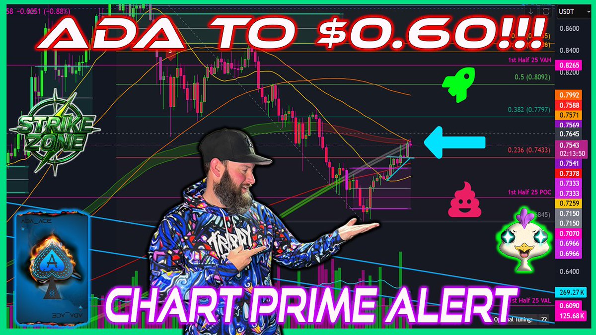 🚨 CHART PRIME ALERT – BIG MOVE LOADING!

youtube.com/live/aSnLlzsvM…

$ADA just hit a pivotal resistance zone and signals are flashing ⚠️

Are we about to break down to $0.60 or bounce from here?

📉 <a href="/ChartPrime/">ChartPrime</a> Pro analysis
🔍 Real-time signal breakdown
📊 Trade setups + live