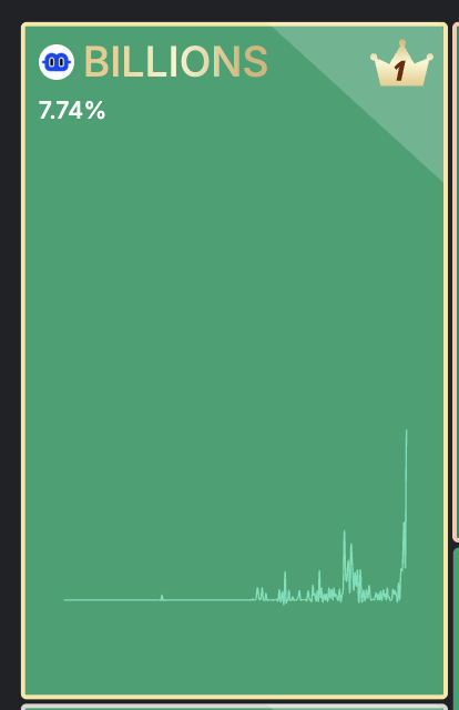 send that candle higher <a href="/billions_ntwk/">Billions</a> 🔥