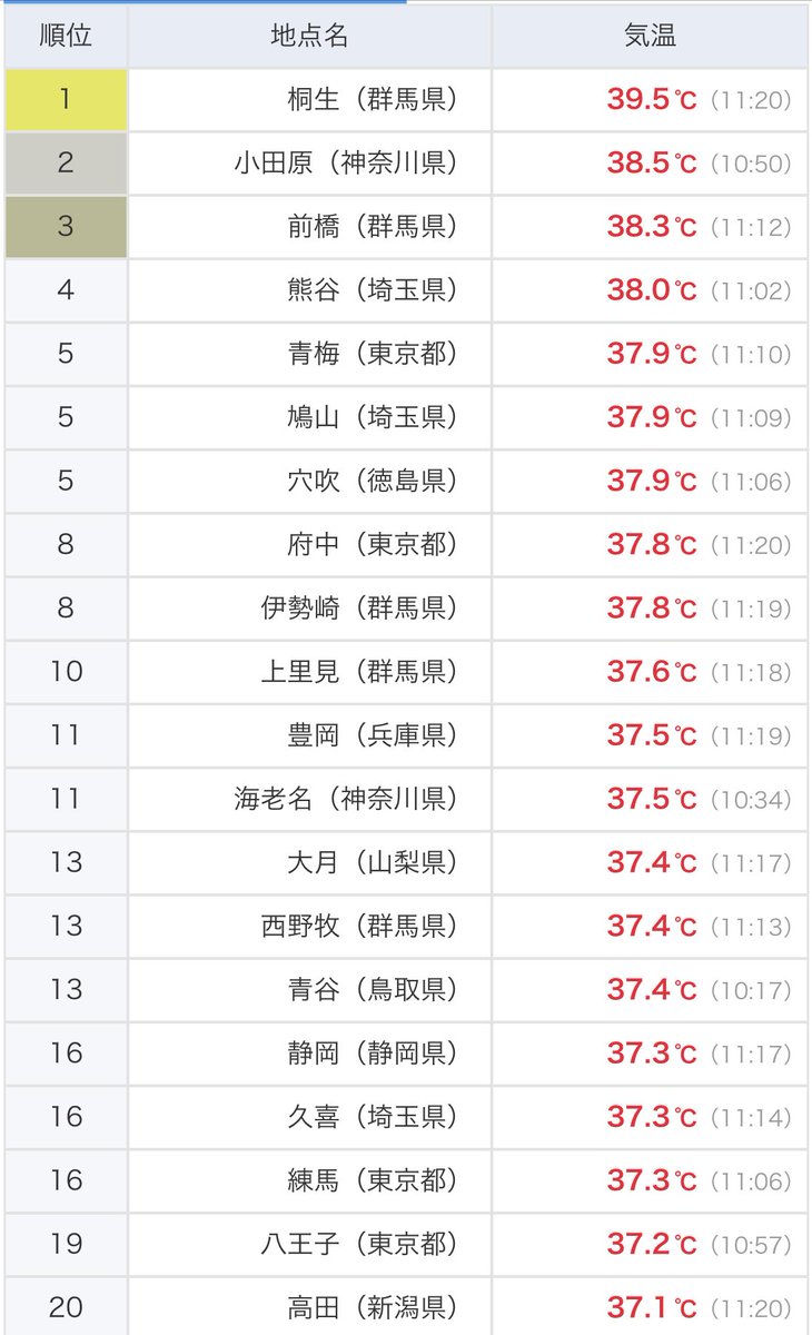 41℃ほんとにいきそう