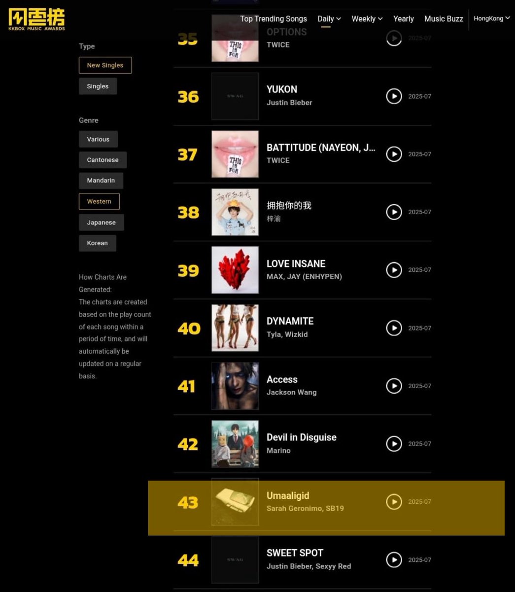 A'TIN HONGKONG TEAM (@atinhkteam) on Twitter photo POP ROYALTY x Ppop Kings
βUMAALIGIDβ enters the KKBOX Hong Kong ππ° NEW SINGLE WESTERN CHART at #43 on August 3! π
Congratulations, <a href="/JustSarahG/">Sarah Geronimo</a> <a href="/SB19Official/">SB19 Official</a> π
#SarahGxSB19 POP ROYALTY x Ppop Kings
βUMAALIGIDβ enters the KKBOX Hong Kong ππ° NEW SINGLE WESTERN CHART at #43 on August 3! π
Congratulations, <a href="/JustSarahG/">Sarah Geronimo</a> <a href="/SB19Official/">SB19 Official</a> π
#SarahGxSB19