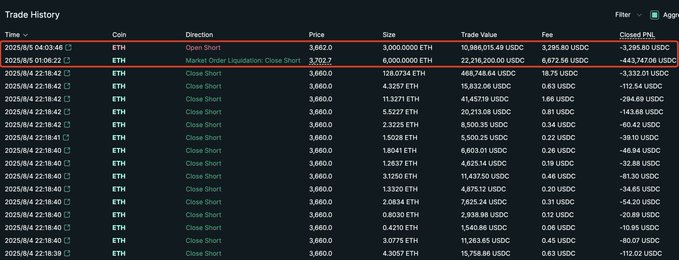 0xCB92のETHショートポジションの取引履歴