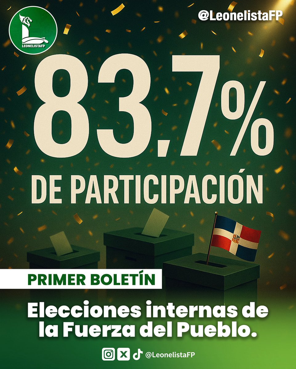 Alex Batista (@alexbatistagz) on Twitter photo 83.7 % de participación en elecciones internas FP, según primer boletín.
🗣️ Tu voz cuenta.
✅ Síguenos | 💭 Comenta | 🚀 Difunde
📢 <a href="/leonelistafp/">leonelistafp</a>
#LeonelistaFP #LaCasaDelPueblo #CongresoFP #CongresoElectorMTJ #VotacionesFP #LeonelFernández #FuerzaDelPueblo 83.7 % de participación en elecciones internas FP, según primer boletín.
🗣️ Tu voz cuenta.
✅ Síguenos | 💭 Comenta | 🚀 Difunde
📢 <a href="/leonelistafp/">leonelistafp</a>
#LeonelistaFP #LaCasaDelPueblo #CongresoFP #CongresoElectorMTJ #VotacionesFP #LeonelFernández #FuerzaDelPueblo