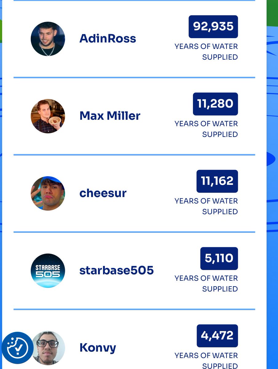 If I started a charity campaign to represent CT and show the world that even a small community can make real impact would who would have my back?
