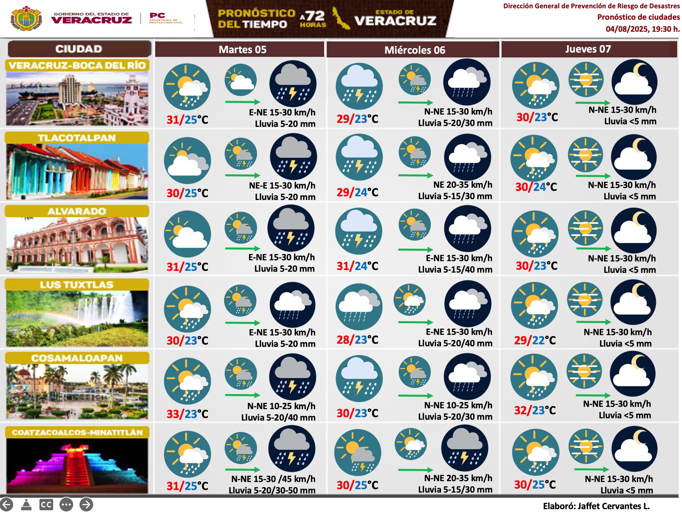 Imagen
