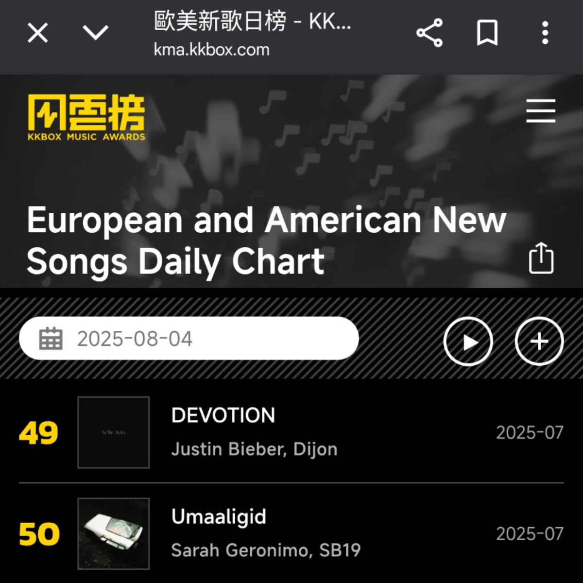 We're not done yet. 

Umaaligid also debuted at #43 on KKBOX Hongkong Western Music New  Song Chart and is currently sitting at #50. 

🔗kma.kkbox.com/charts/daily/n…

Kudos to Hongkong-based A'TIN, Popsters, and casuals. Continue streaming Umaaligid on KKBox to keep it on the charts