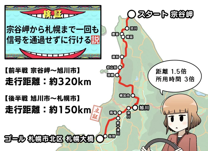 宗谷岬から札幌まで1度も信号を通過せずに移動してフォロワーを怖がらせましょう 
