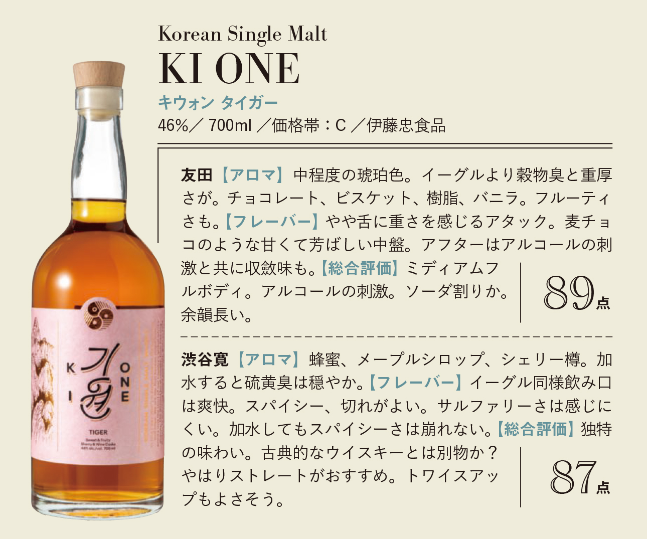ウイスキーガロア　2020-2021 vol.21からvol.27 7冊 Whisky Galore(ウイスキーガロア)Vol.50 2025年6月号