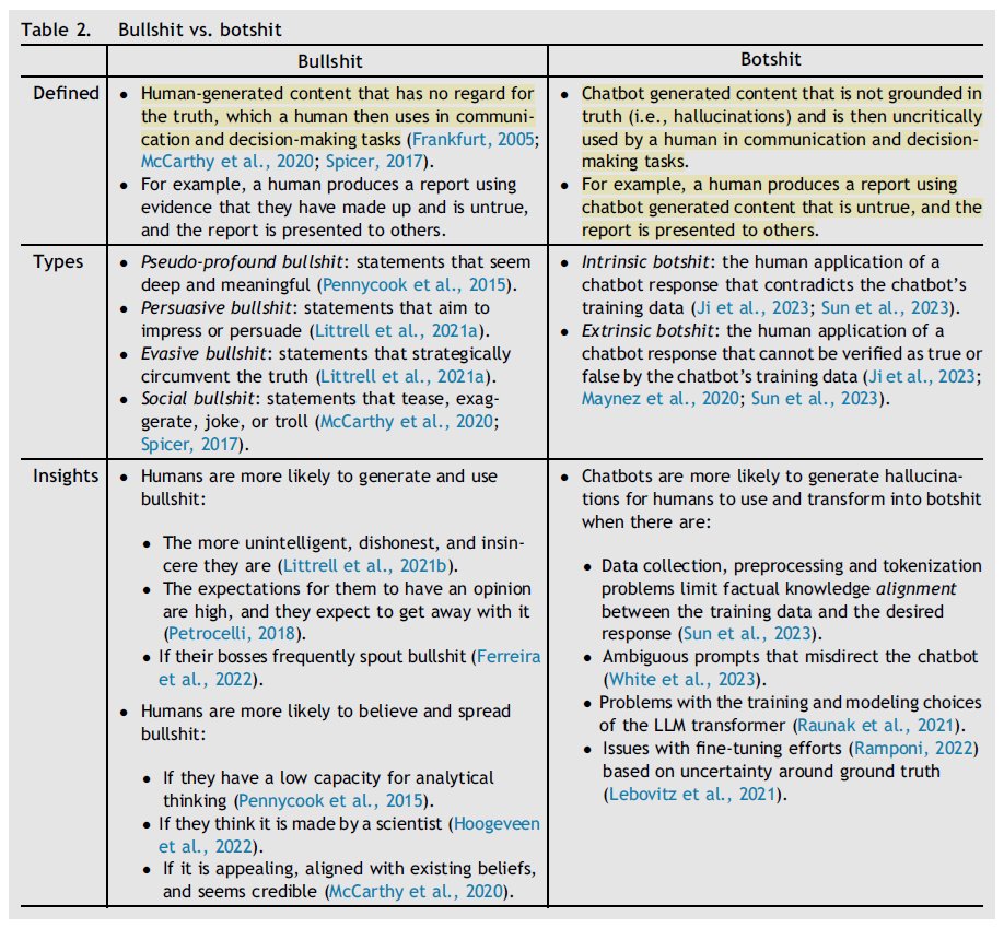 Another extract from Hannigan et al. 2024 'Beware of botshit' paper, exploring the differences between human bullshit vs Chatbot bullshit.

Bullshit isn't lies, but an indifference to the truth #llm #ai #tech #artificialintelligence