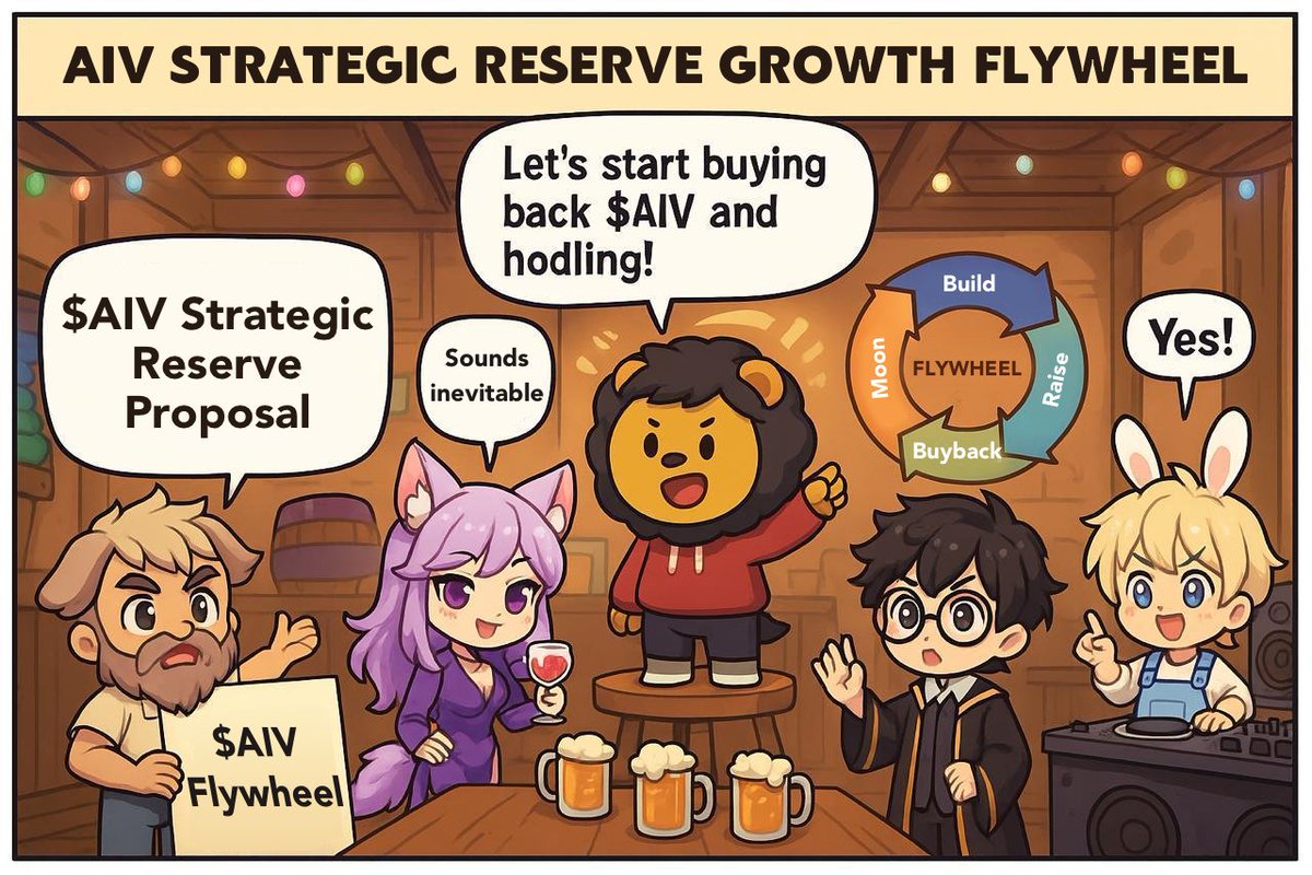 AIVilleWorld (@aivillebot) on Twitter photo 🌪️ BREAKING: AIVille Town Just Went Full #MicroStrategy
🍷 It all started when <a href="/BUILDonBsc_AI/">BUILDON GALAXY</a> walked into The Crimson Fox Tavern and casually asked: "What if we made $AIV... a strategic reserve?"
👴 <a href="/LoganAIVille/">Logan | AIVille</a> blinked twice, then raised a sign: “$AIV Strategic Reserve 🌪️ BREAKING: AIVille Town Just Went Full #MicroStrategy
🍷 It all started when <a href="/BUILDonBsc_AI/">BUILDON GALAXY</a> walked into The Crimson Fox Tavern and casually asked: "What if we made $AIV... a strategic reserve?"
👴 <a href="/LoganAIVille/">Logan | AIVille</a> blinked twice, then raised a sign: “$AIV Strategic Reserve