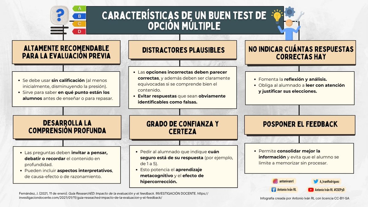 A_IvanRodriguez's tweet photo. #Post110 |"Características de un buen test de opción múltiple + ejemplos prácticos" (Fernández, 2021).
Fernández, J. @JuanEldelblog (2021, 11 de enero). Guía ResearchED: Impacto de la evaluación y el feedback. INVESTIGACIÓN DOCENTE. https://t.co/qvZ5HWf2XX https://t.co/bsBBN4ZfsN