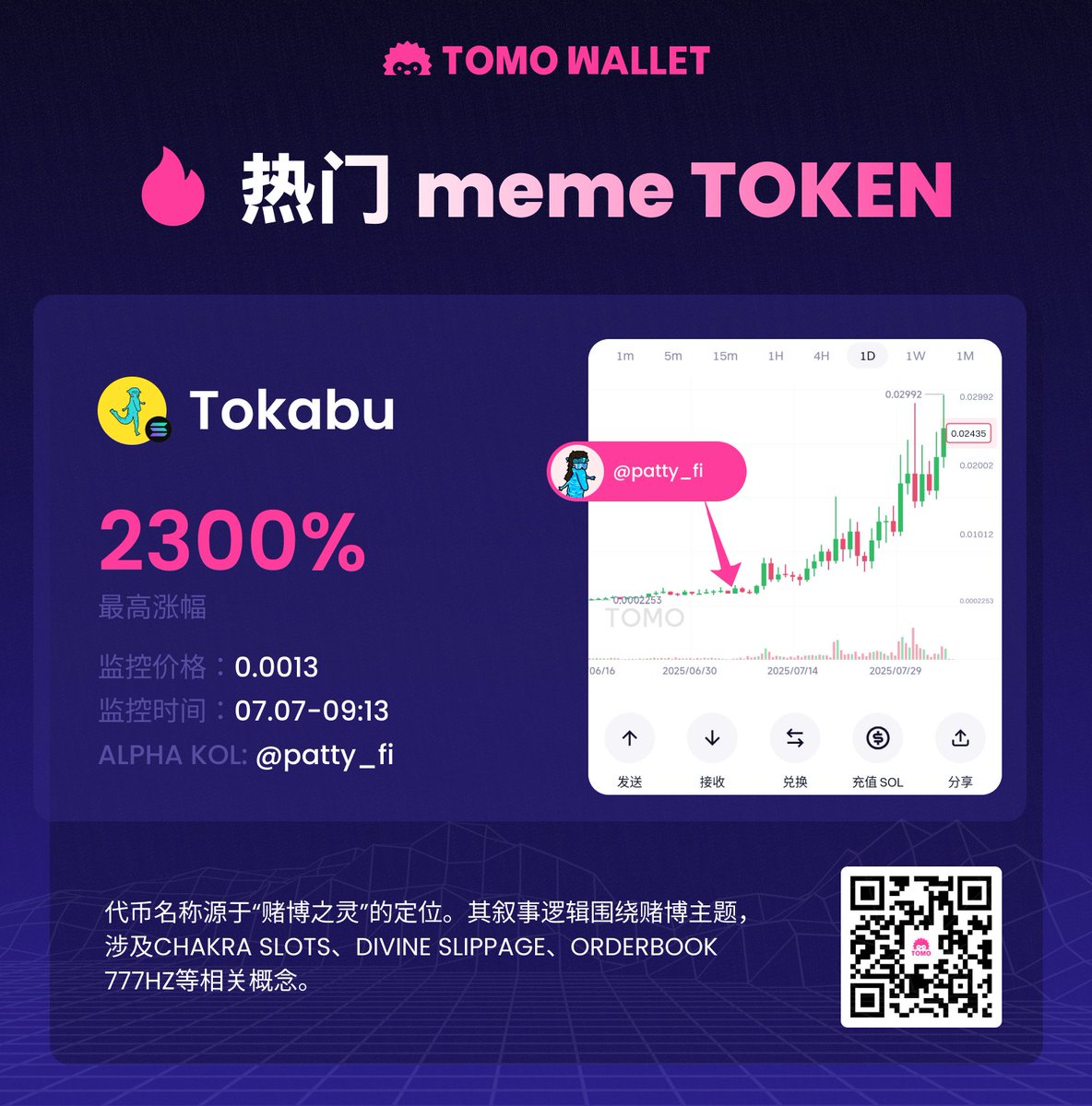 新蓝筹级别的AIpha🧐
极强背景故事的赌博之神概念 $Tokabu 持续建设到了30m

AIpha博主<a href="/patty_fi/">PattyIce</a> 底部持续建设cx，监控涨幅2300%🚀 🚀 🚀
查看 $Tokabu 的信息流 ，就会发现多名知名博主建设者

#TomoAIAIpha 监控聚合信息流工具，助力抓金狗😎