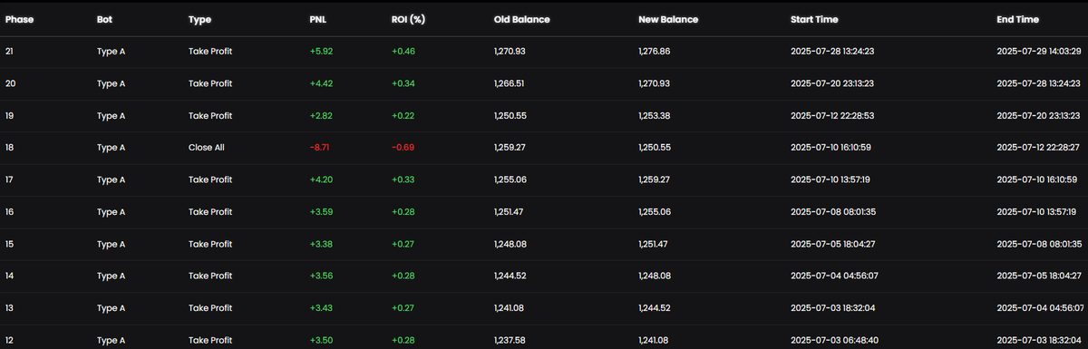 Hanjis212035's tweet photo. @lamboalgo with trading bot from @CoinCrazeCen  bring good profit
@cz_binance https://t.co/O7MvJ0wFbf