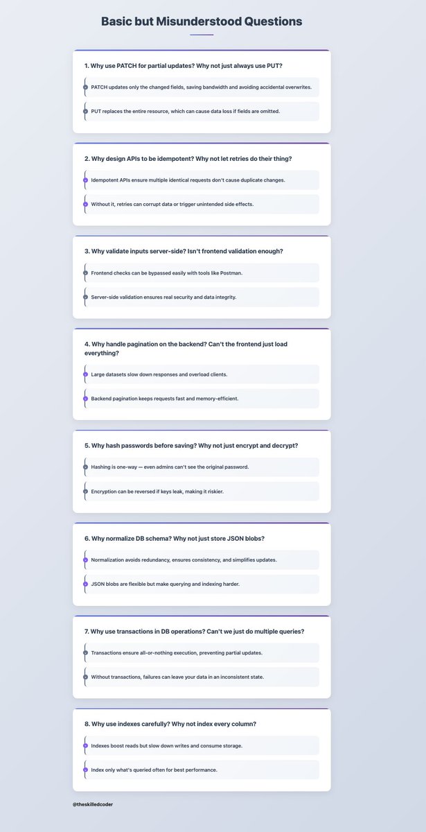 Basic but Misunderstood Questions