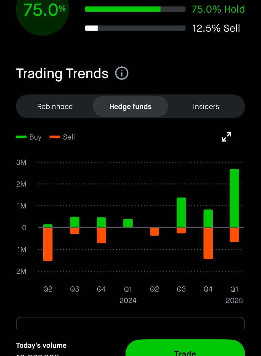 stkchedda's tweet image. All this buying has certainly hit the lit market, I mean look at the price, it clearly reflects.. #not The #manipulationisreal happens to way too many tickers.⁩ 

$AMC I know what I hold. ❤️

Never wavered 
Never doubted
Never leaving

#markets #NWNDNL #AMC #niteworld